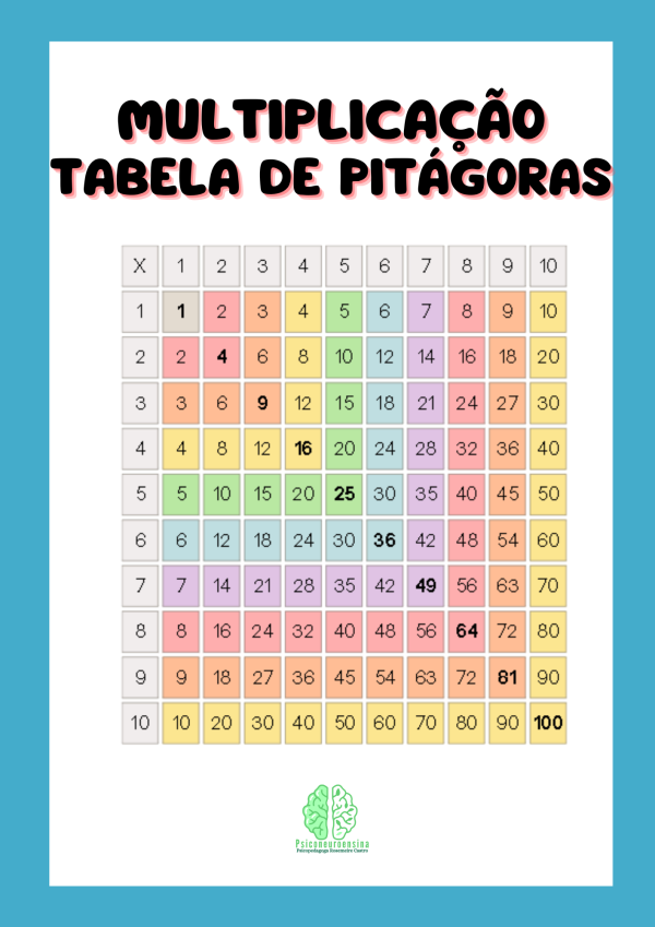 Multiplicação tabela de Pitágoras