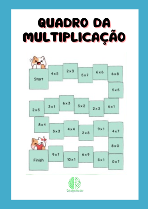 Quadro da multiplicação