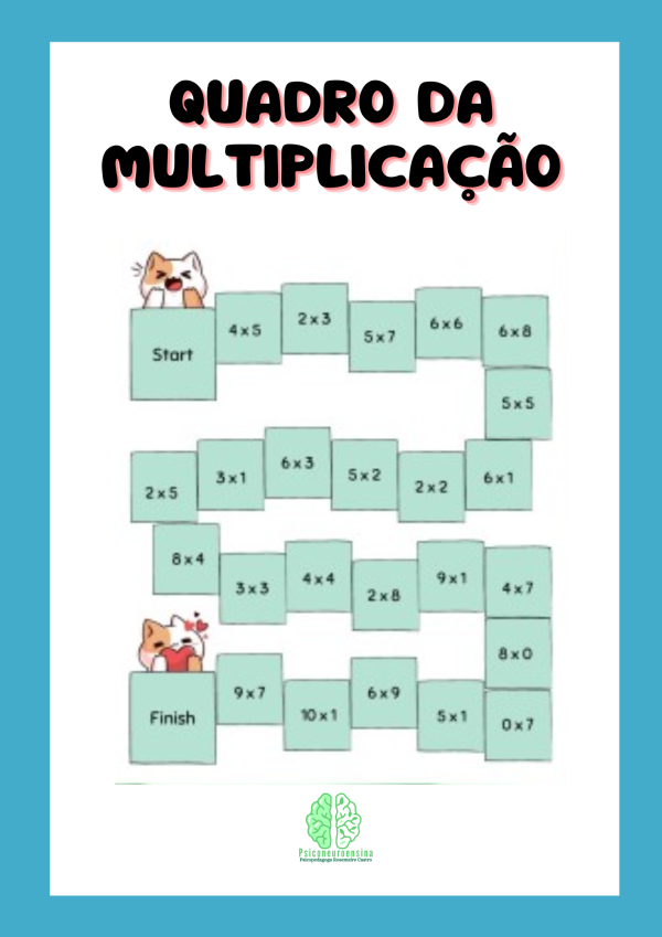 Quadro da multiplicação