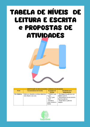 Identificação do nível de escrita e exemplos de atividades para cada fase